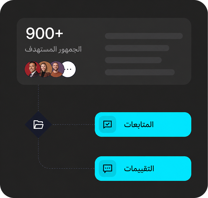 قاعدة معرفة حية